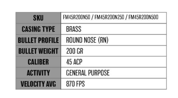 45 ACP - 230 GR - Freedom - 1000 Rounds - Image 2